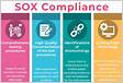 SOX Compliance auditing and reporting tool